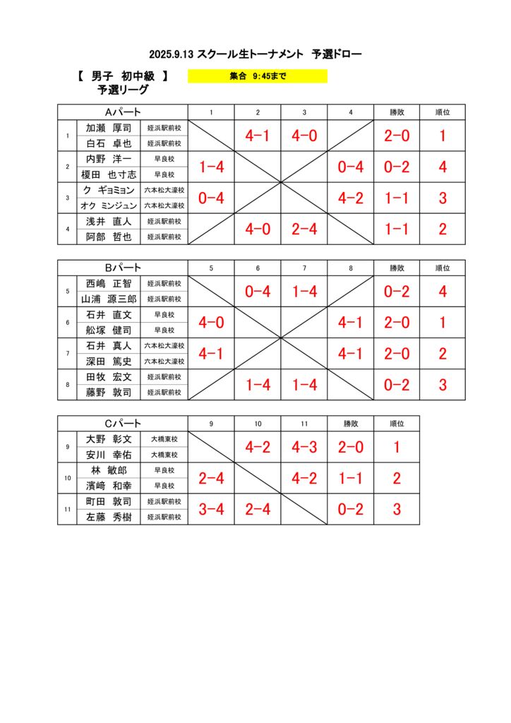 2025.9.13　ドロー掲示分(男子初中級予選結果)のサムネイル